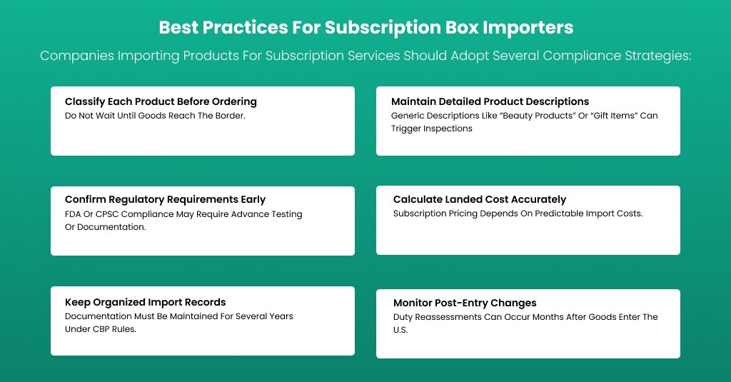 infographic showing best practices for subscription box importers including product classification regulatory compliance landed cost calculation and customs recordkeeping