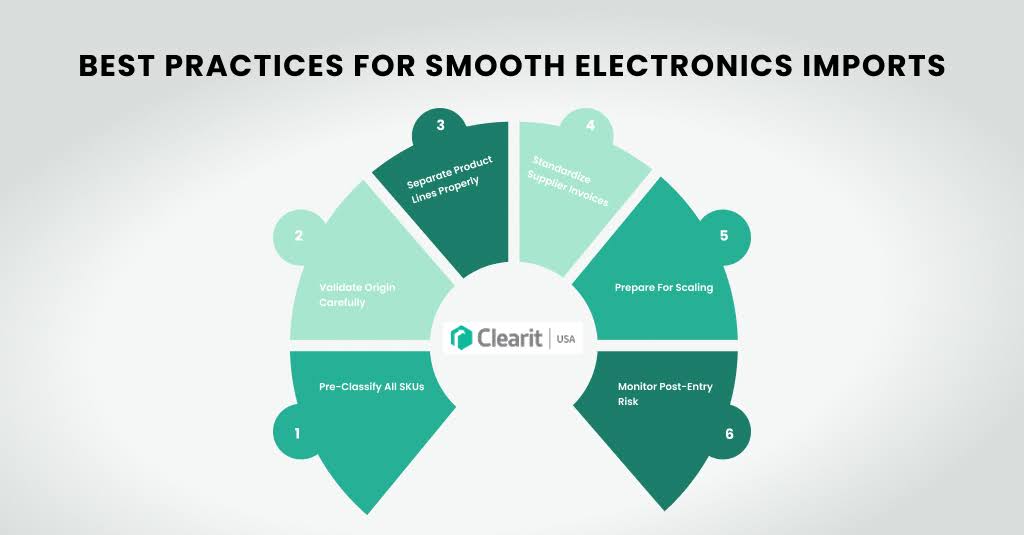 Checklist of best practices for smooth electronics imports into the U.S.