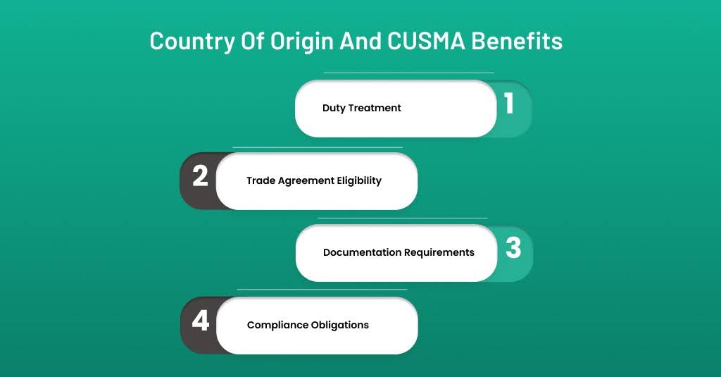 Country of Origin and CUSMA Benefits