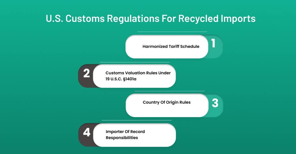 U.S. Customs Regulations for Recycled Imports
