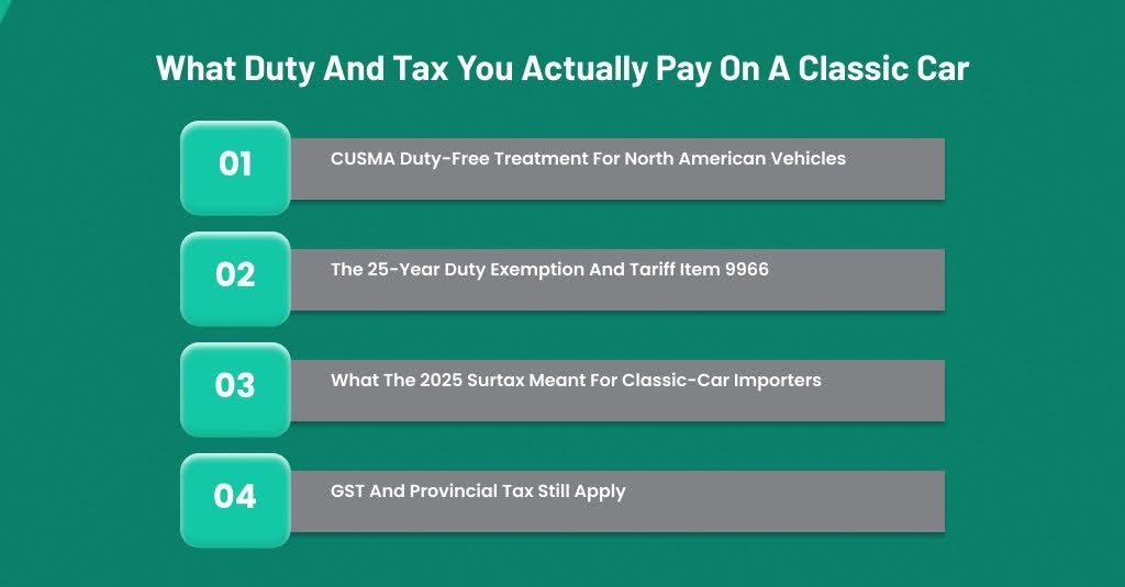 What Duty and Tax You Actually Pay on a Classic Car
